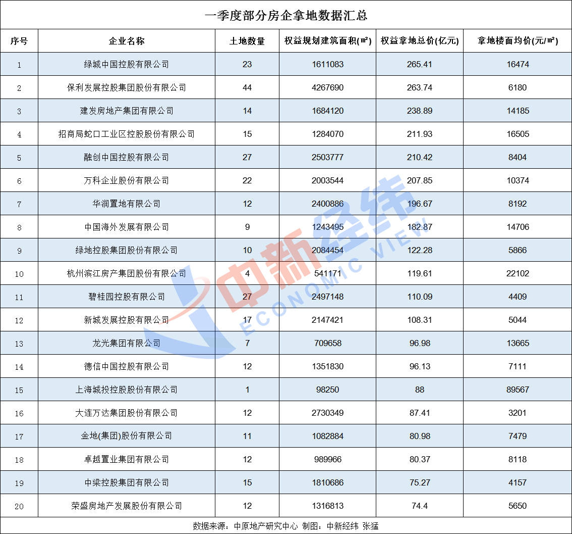 豺狼当道 第4页