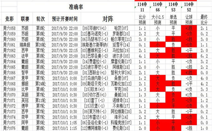 2024年澳彩免费公开资料,揭秘澳彩，免费公开资料的未来展望（2024年）