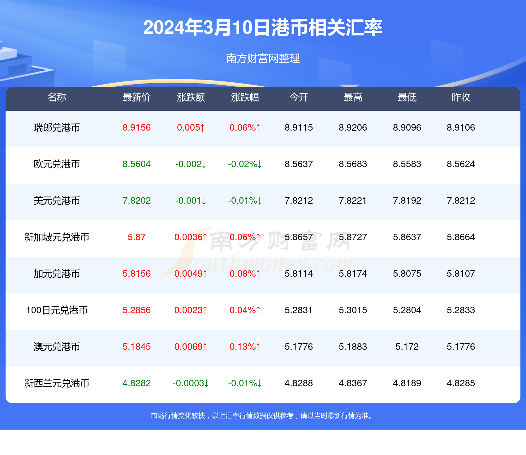 降龙伏虎 第4页