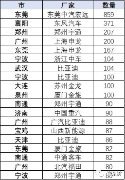 技术咨询 第105页