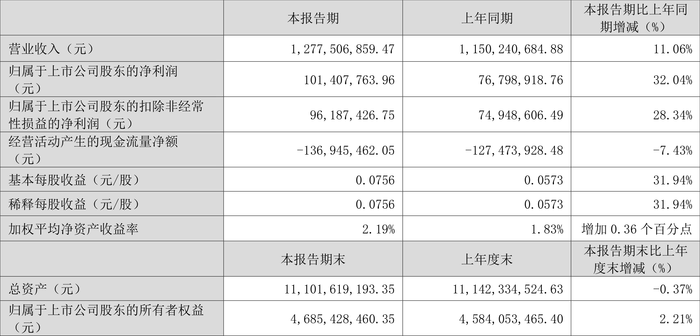 第576页