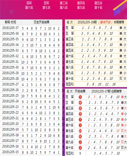 红彤彤 第2页