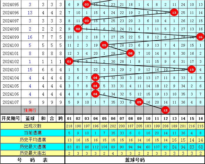 今晚澳门特马开的什么号码2024,今晚澳门特马开出的幸运号码，探索随机性与预测之间的边界