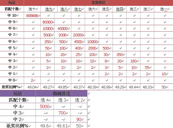 新澳门彩历史开奖结果走势图表,新澳门彩历史开奖结果走势图表深度解析