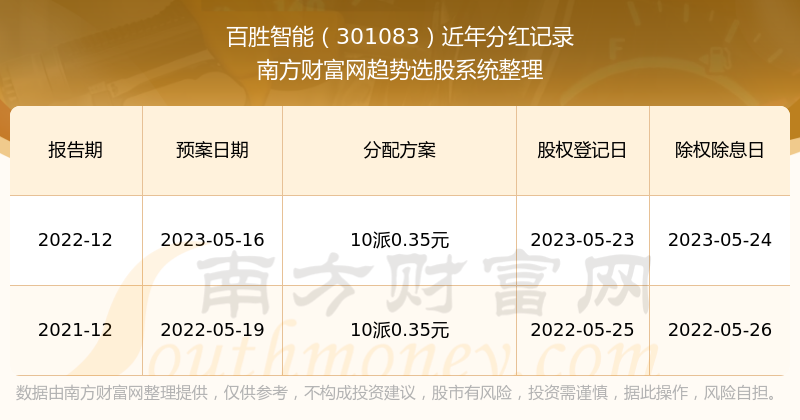 2024年新澳门天天开奖免费查询,探索新澳门天天开奖免费查询系统，未来之门开启于2024年