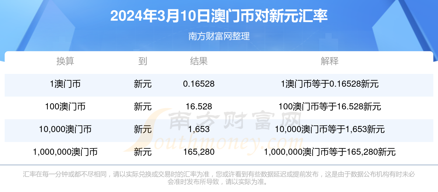 新澳门开奖结果2024开奖记录,澳门新开奖结果2024年开奖记录探析