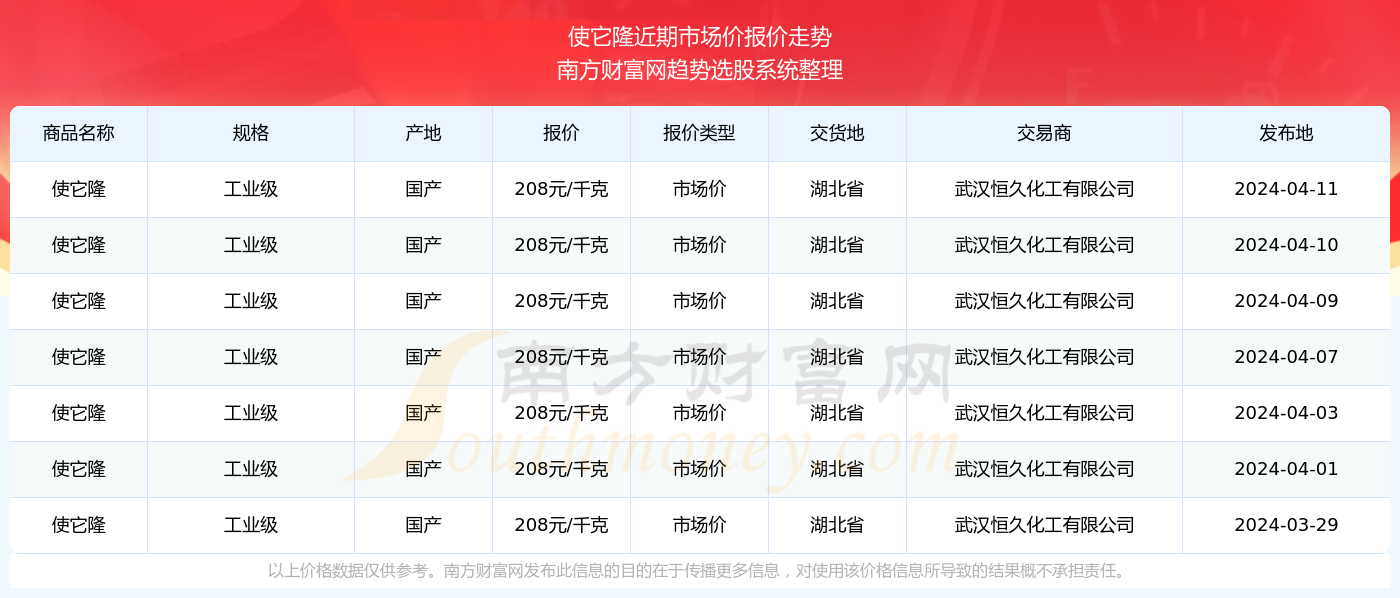 2024澳门特马今期开奖结果查询,2024澳门特马本期开奖结果及未来趋势预测