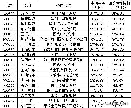 新澳门2025年资料大全宫家婆,新澳门2025年资料大全——宫家婆的独特视角