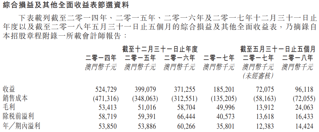 新澳门资料大全正版资料2025年免费下载,新澳门资料大全正版资料2025年免费下载，探索与解析